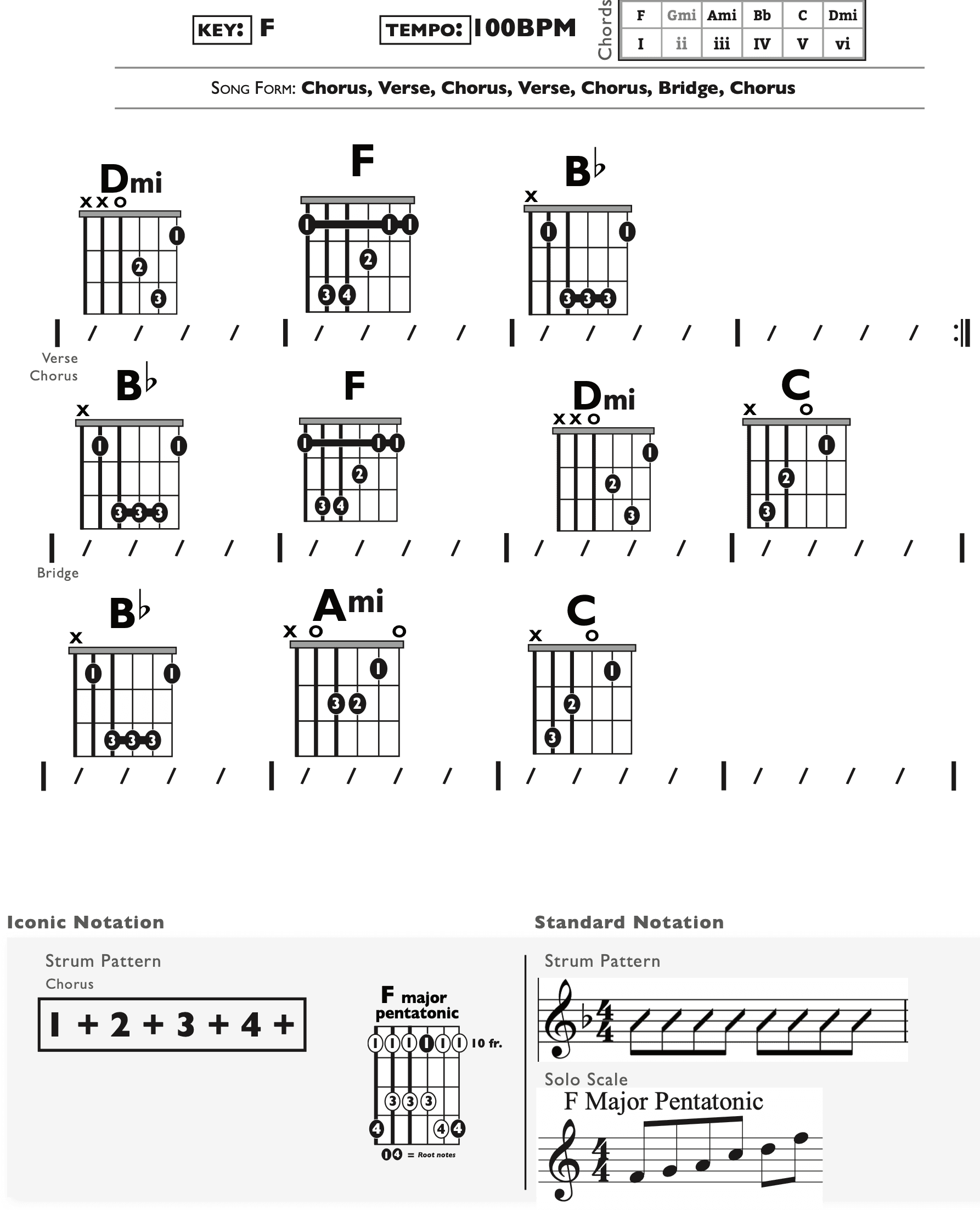 Guitar Chart - original