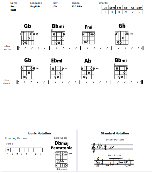Guitar Chart - original