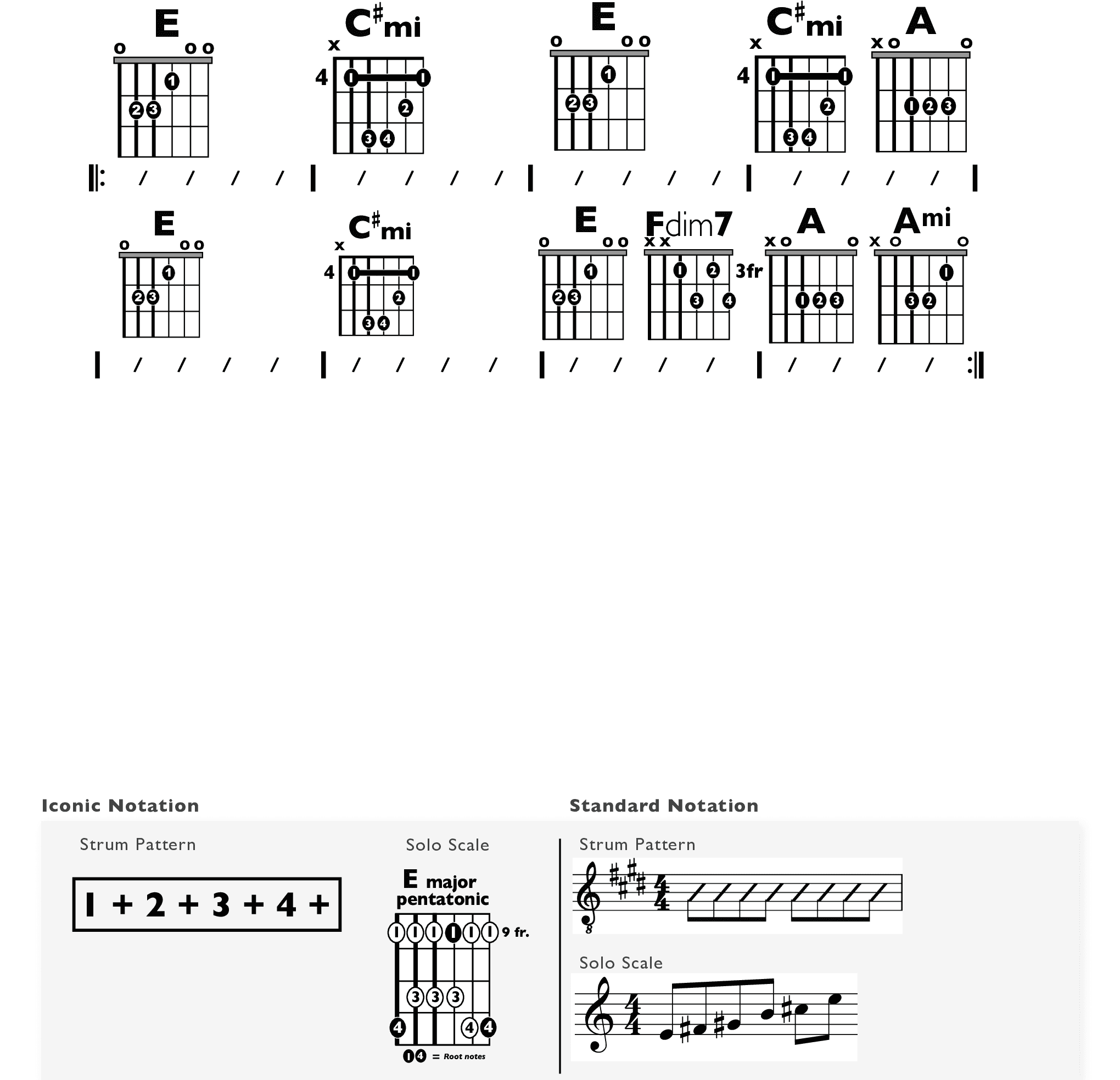 Guitar Chart - original