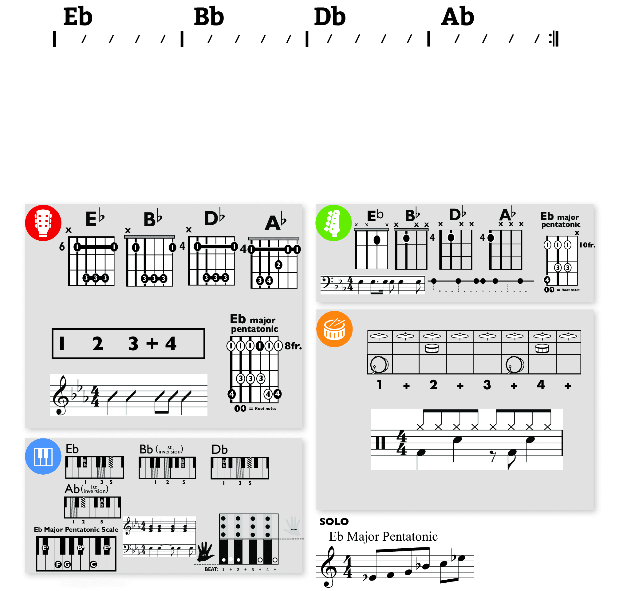 Modern Band Chart - original