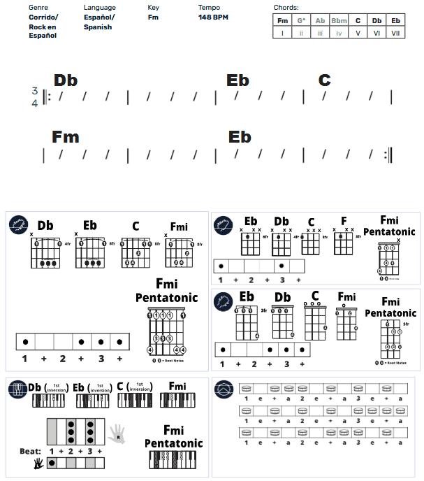 Modern Band Chart - original