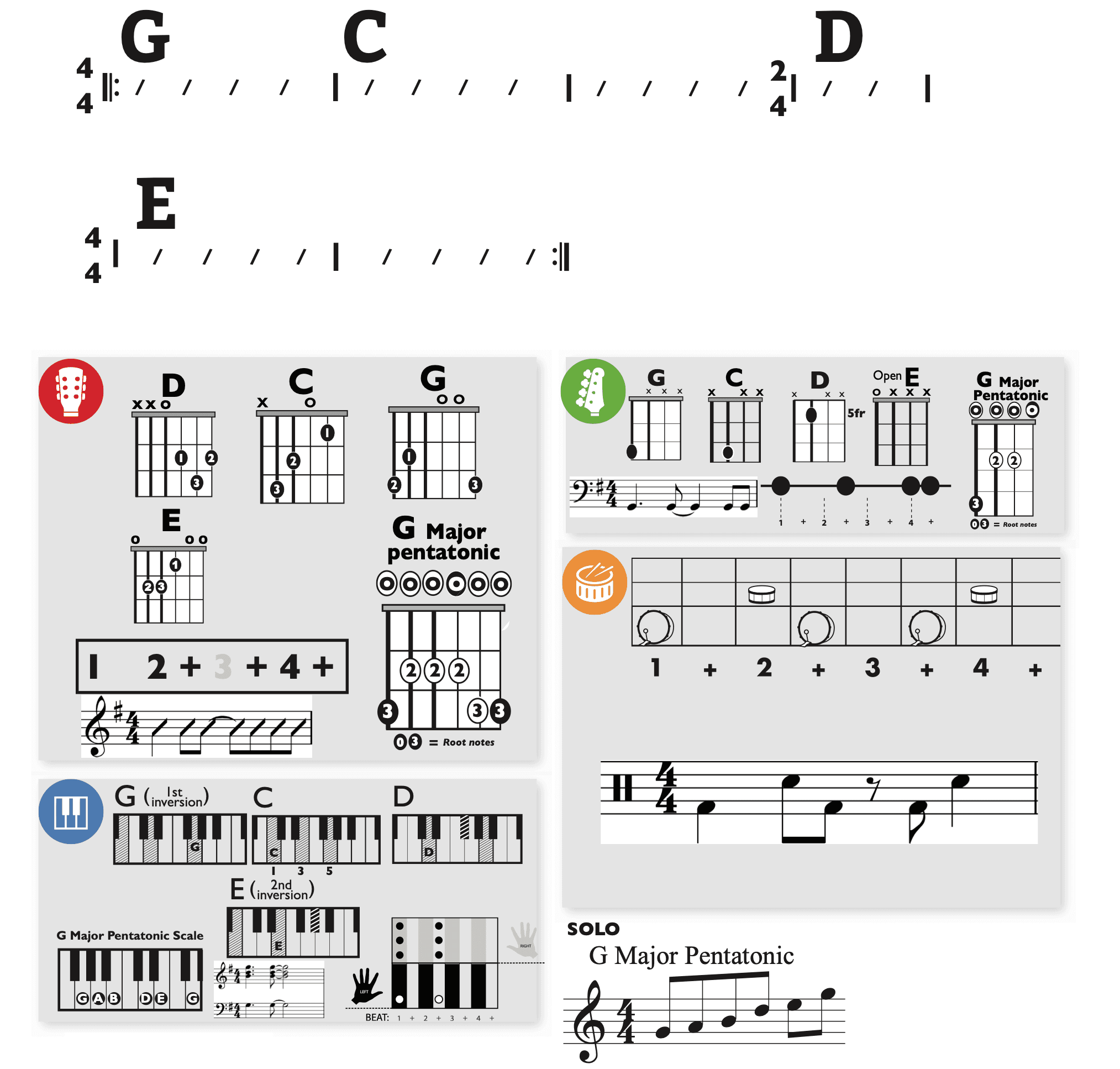 Modern Band Chart - original