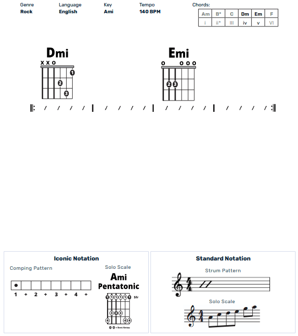 Guitar Chart - original