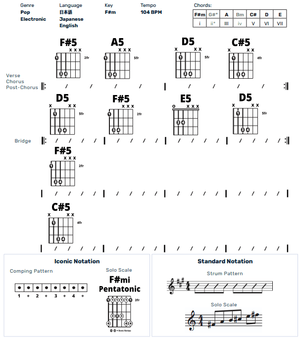 Guitar Chart - original