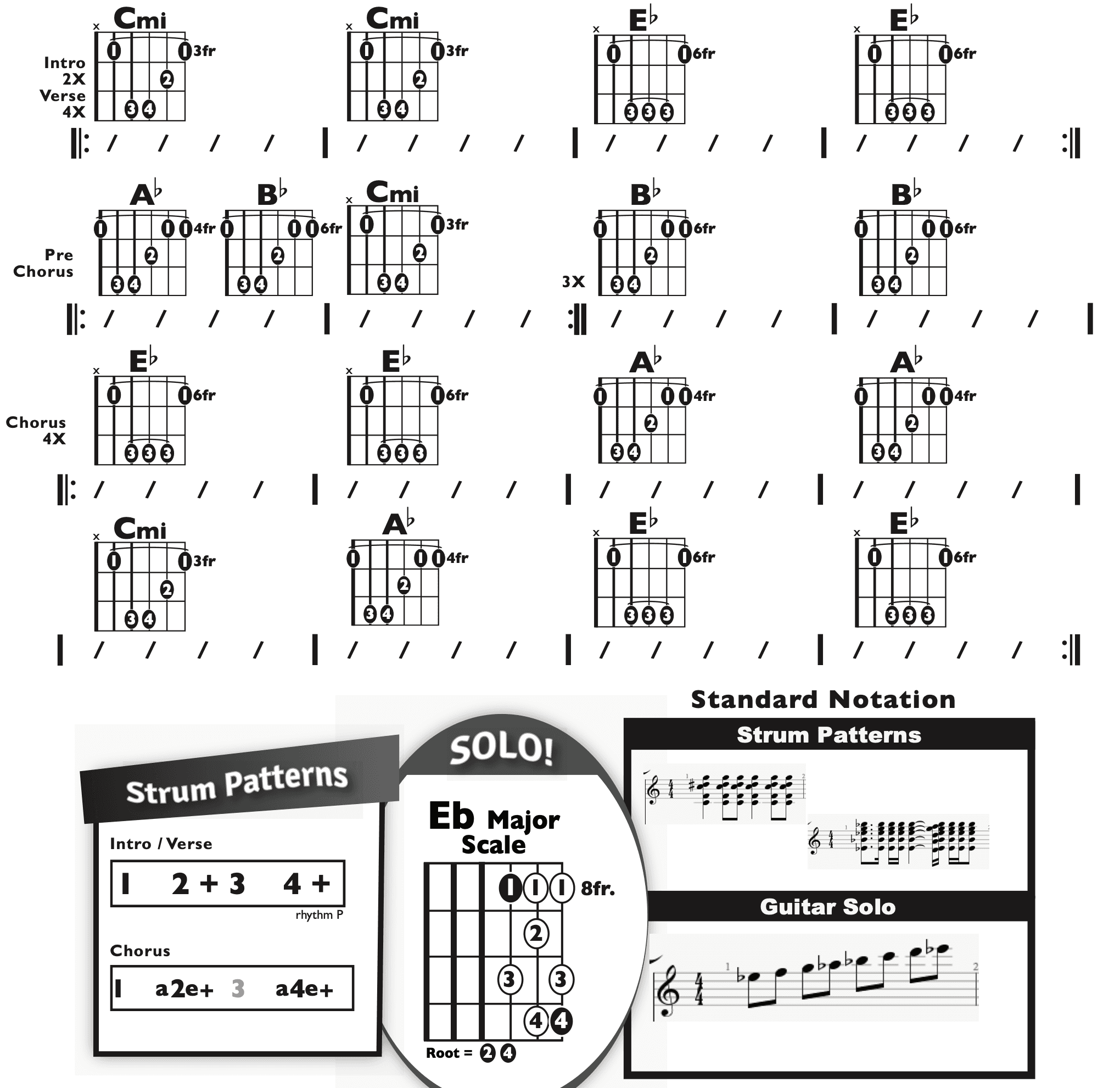 Guitar Chart - original