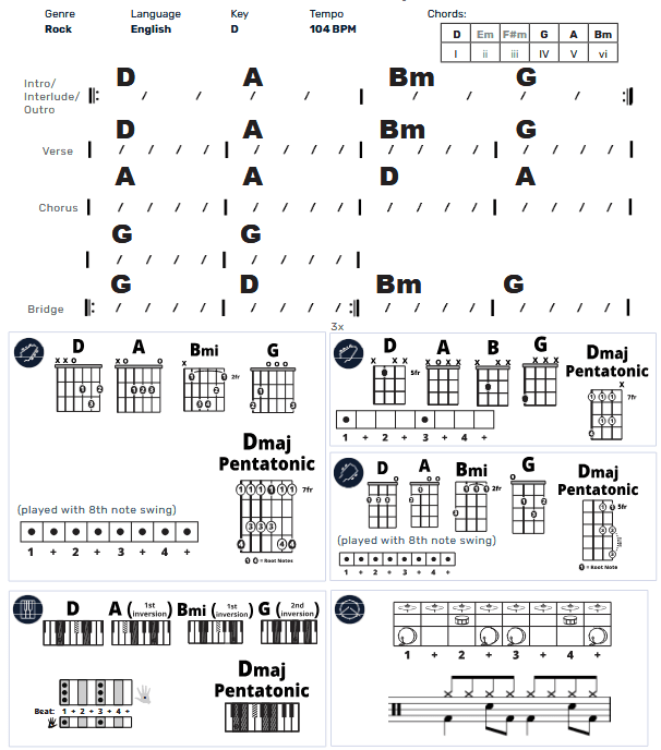 Modern Band Chart - original