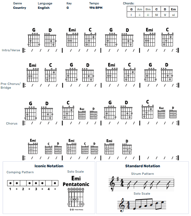 Guitar Chart - original