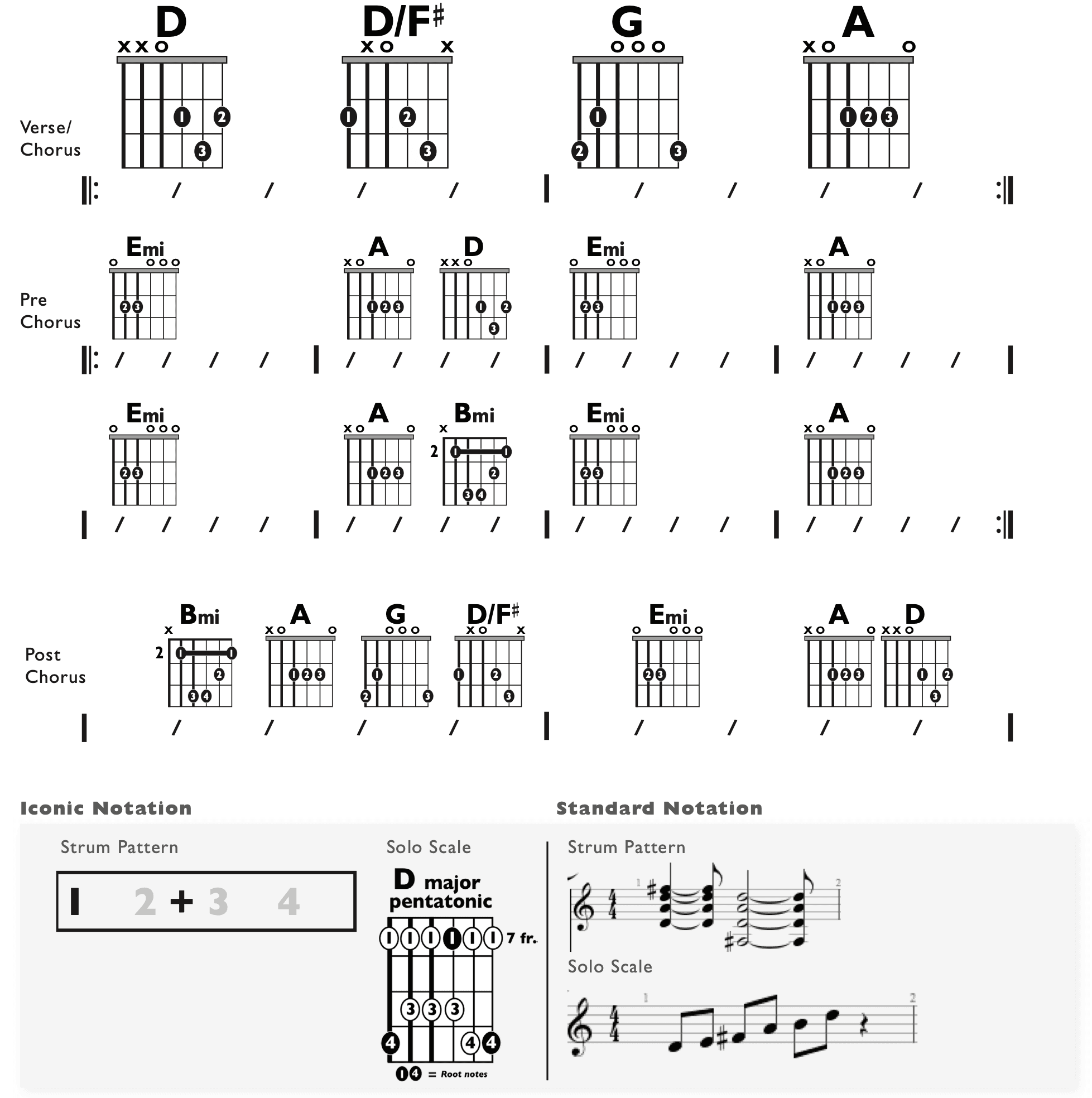 Guitar Chart - original