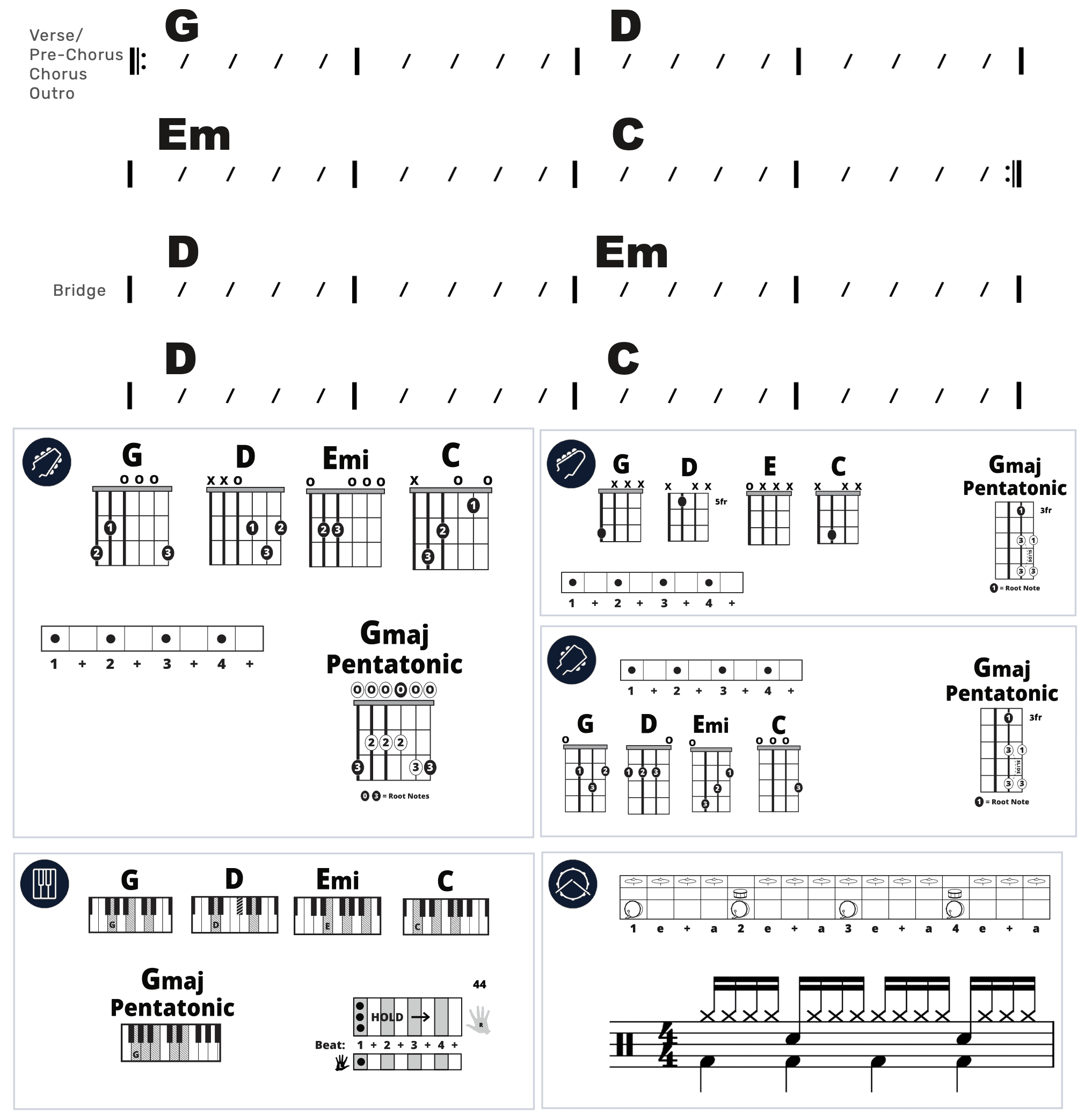 Modern Band Chart - original