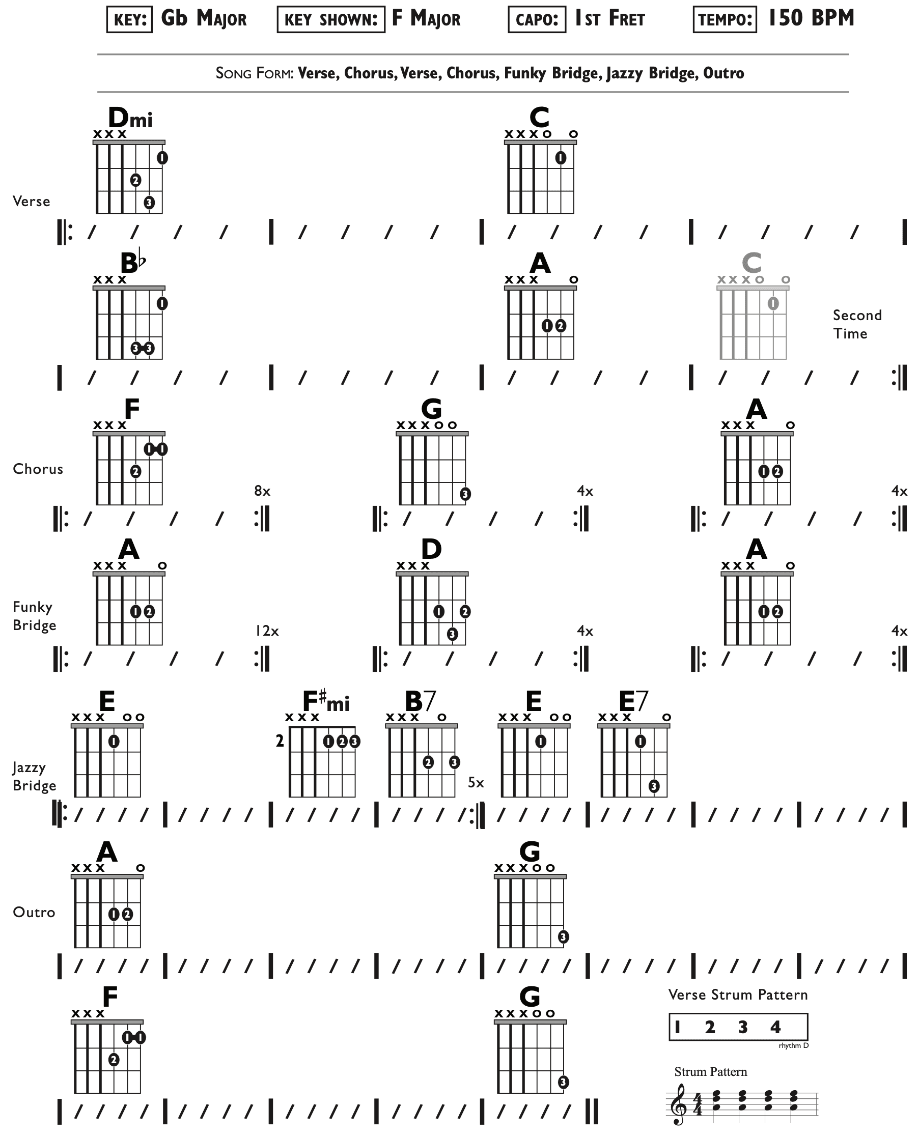Guitar Chart - original