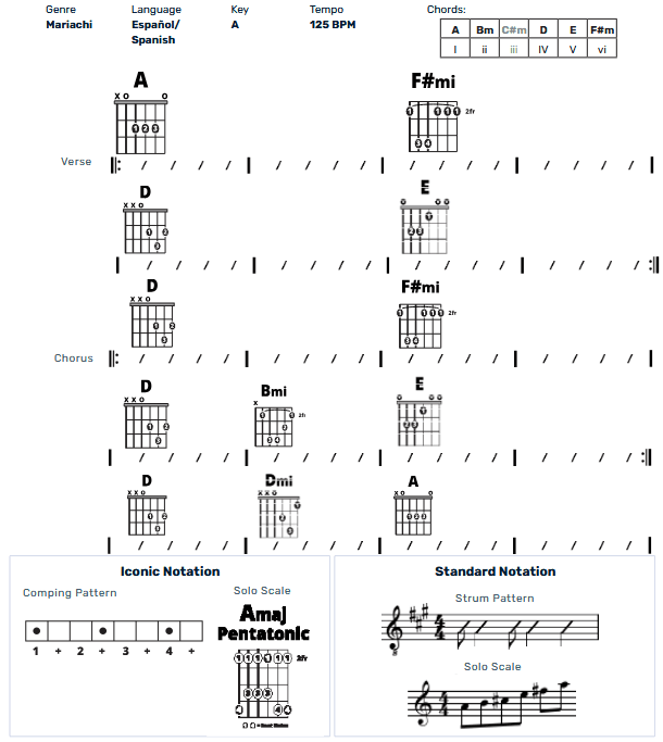 Guitar Chart - original