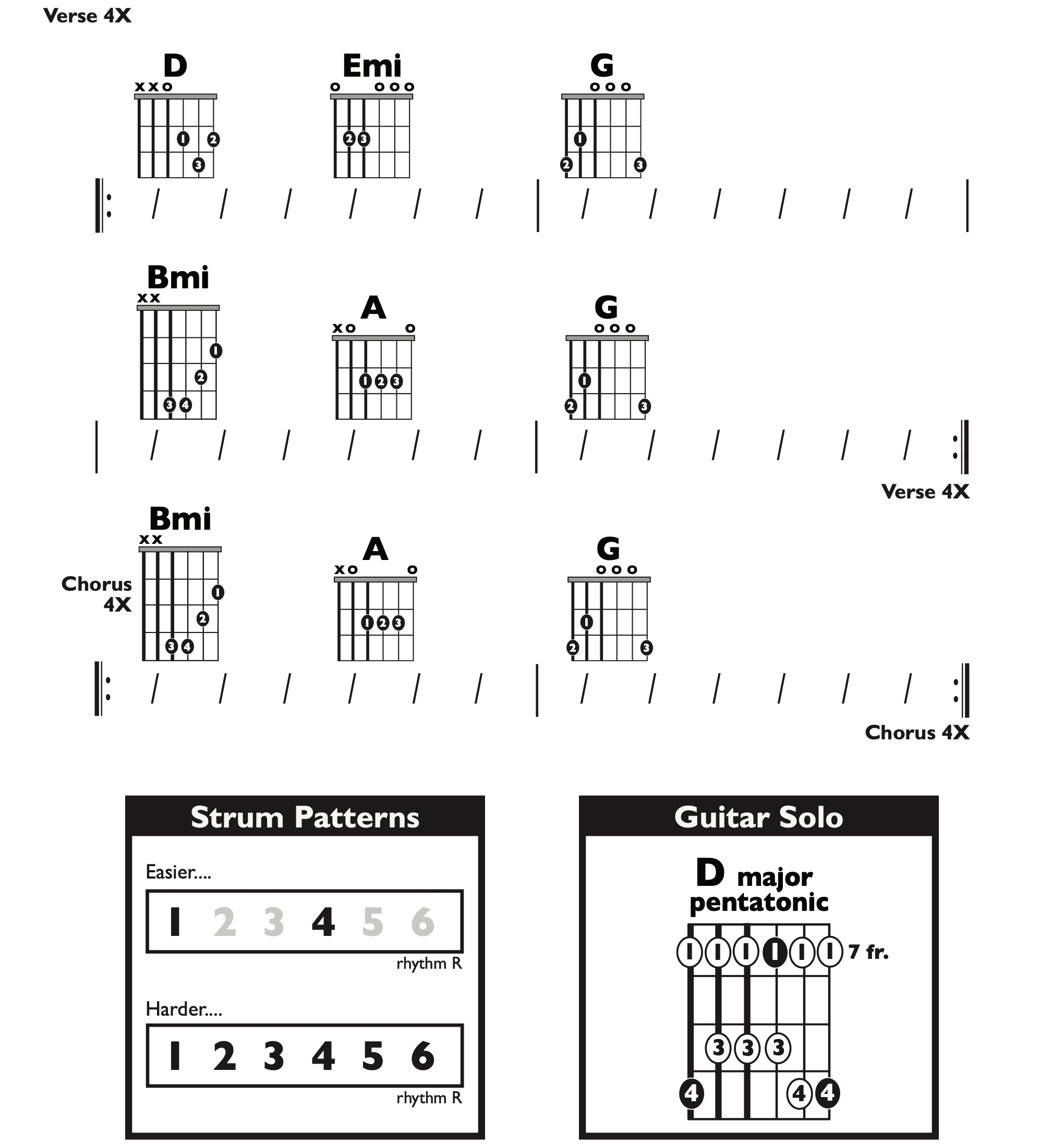 Guitar Chart - original