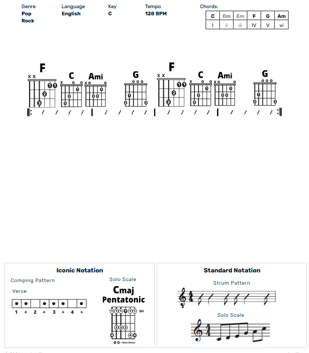 Guitar Chart - original