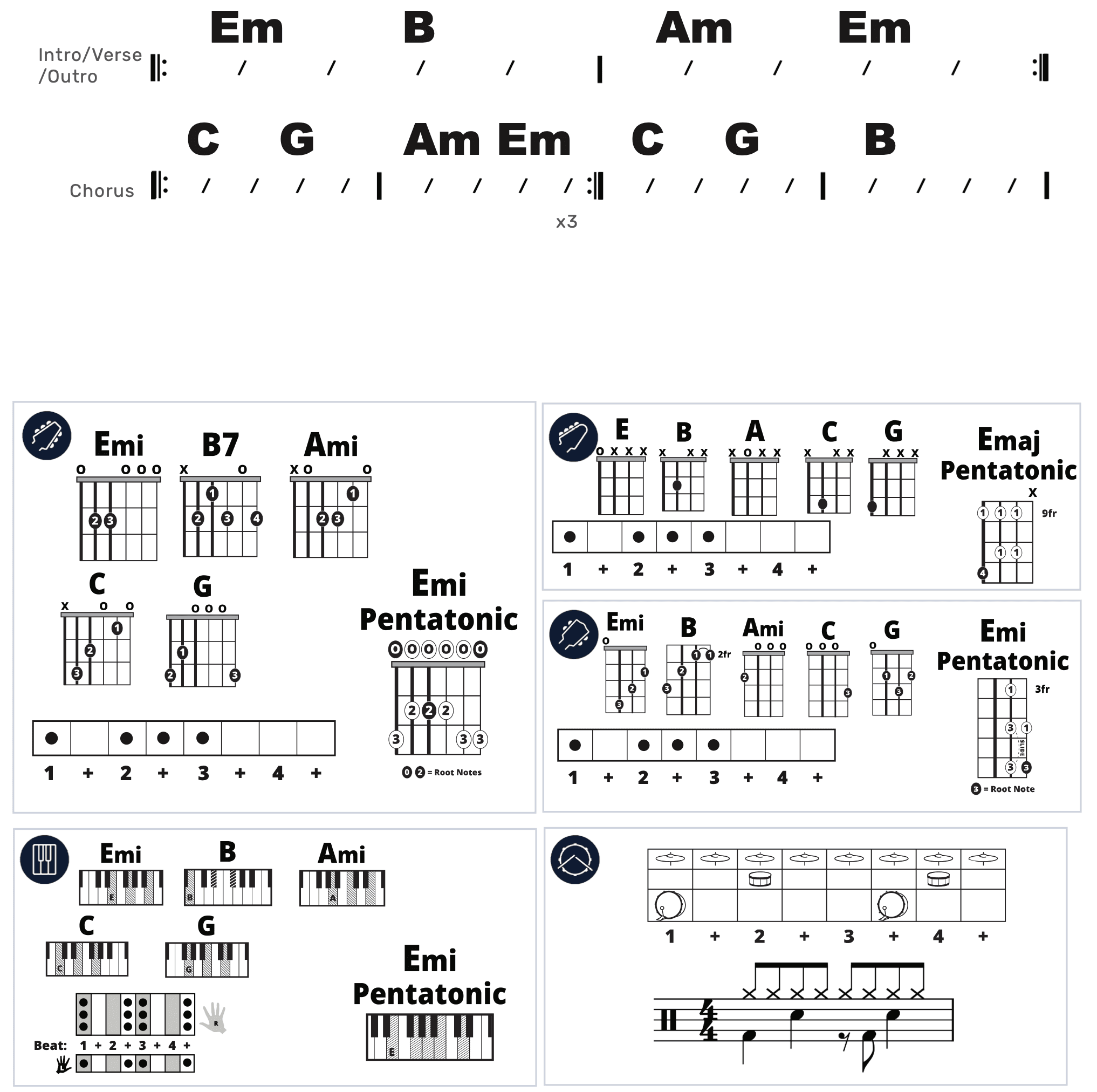 Modern Band Chart - original