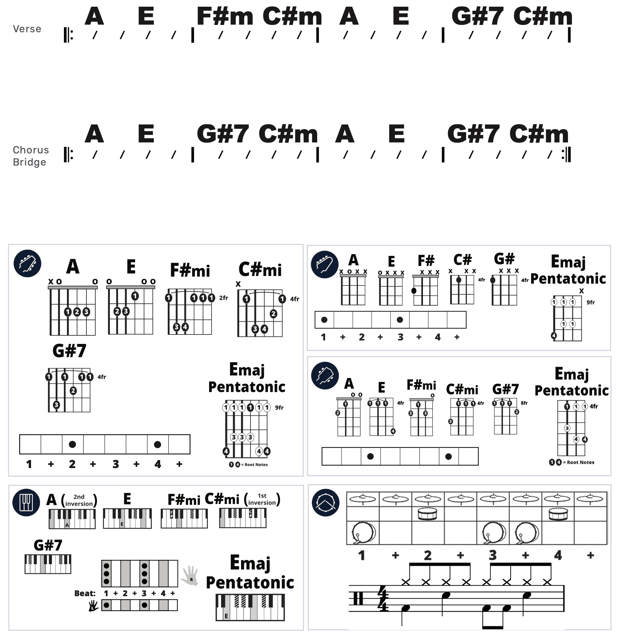 Modern Band Chart - original