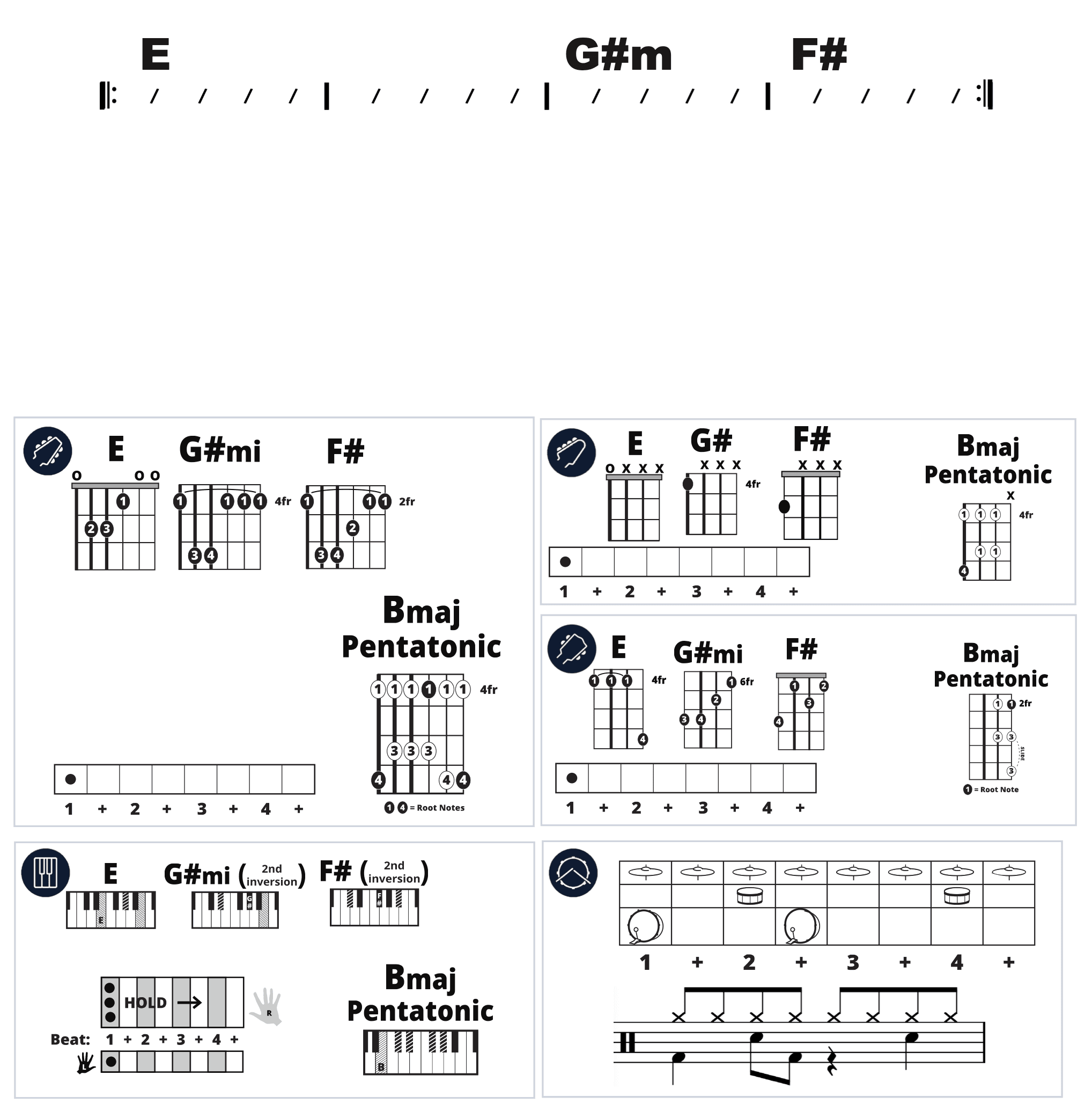 Modern Band Chart - original