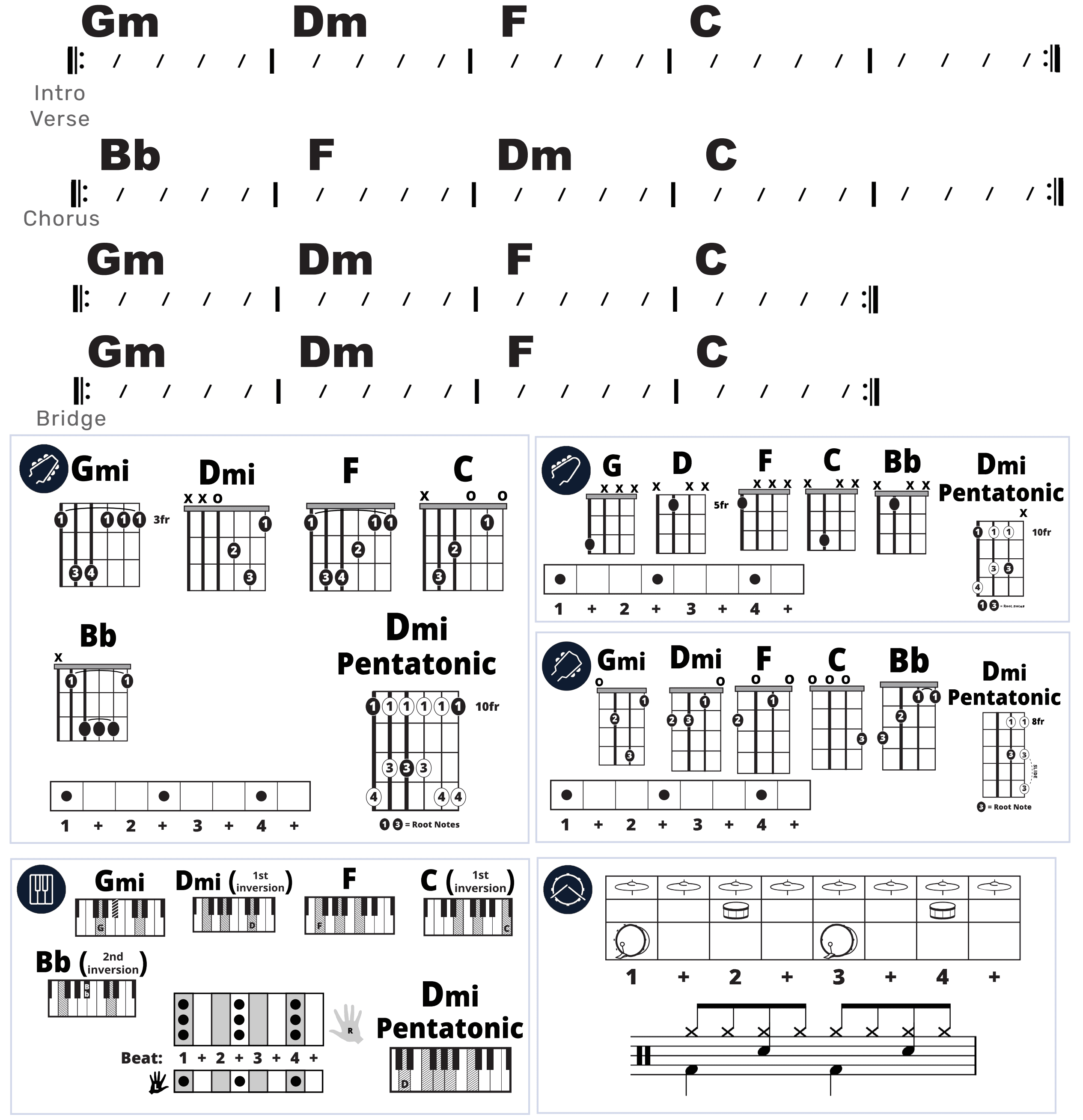 Modern Band Chart - original