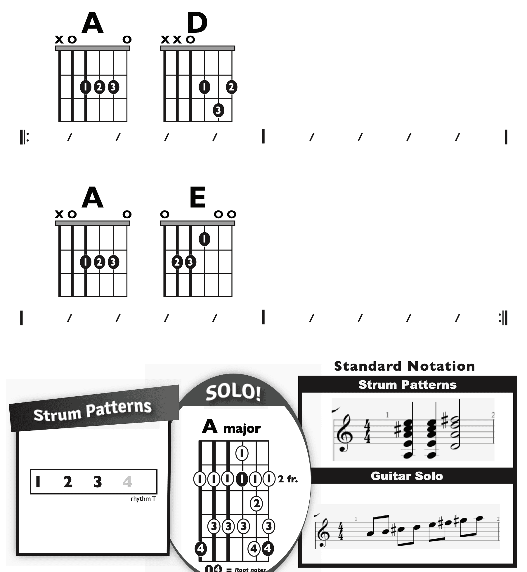 Guitar Chart - original