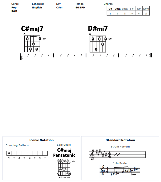 Guitar Chart - original