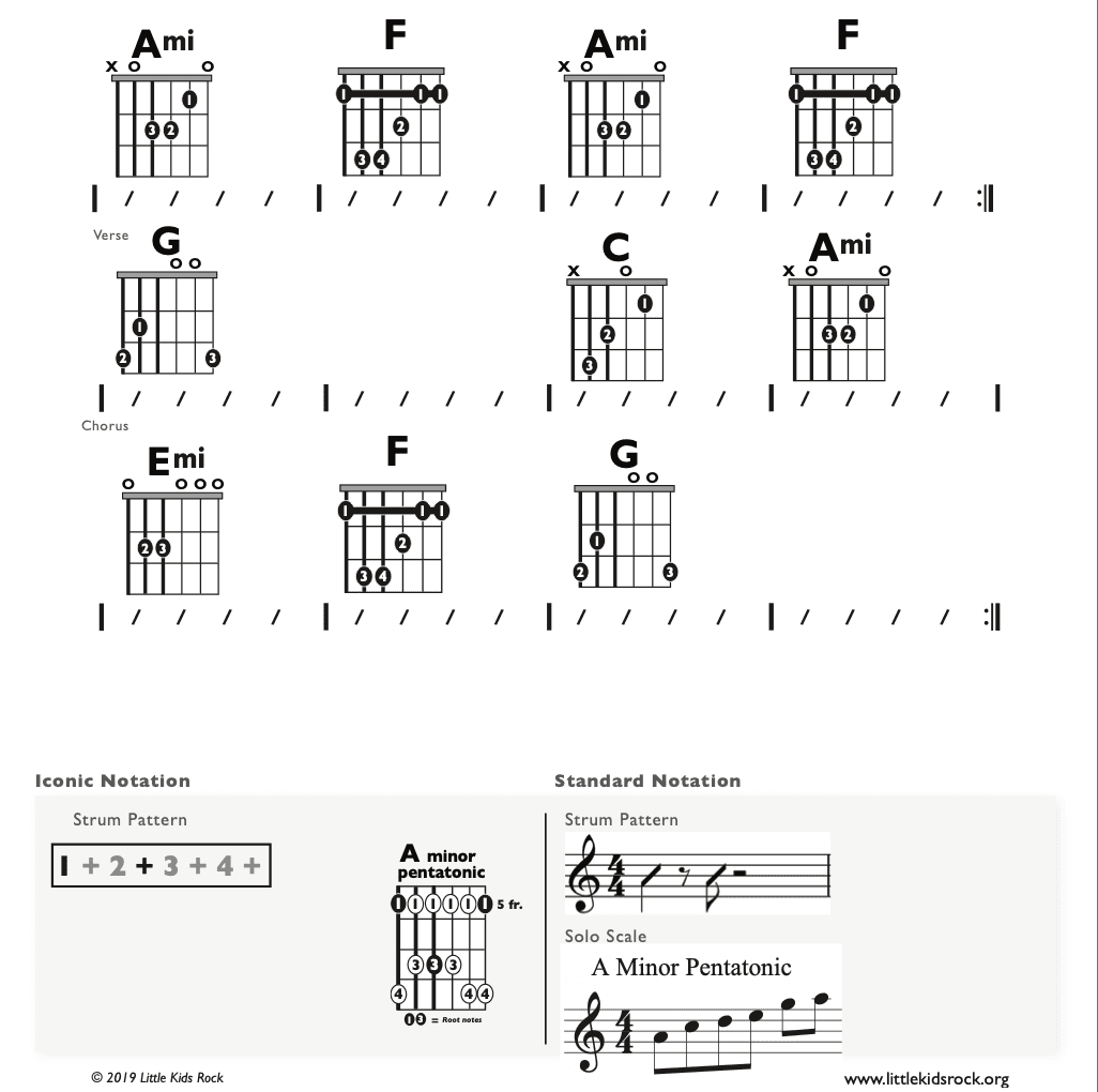 Guitar Chart - original