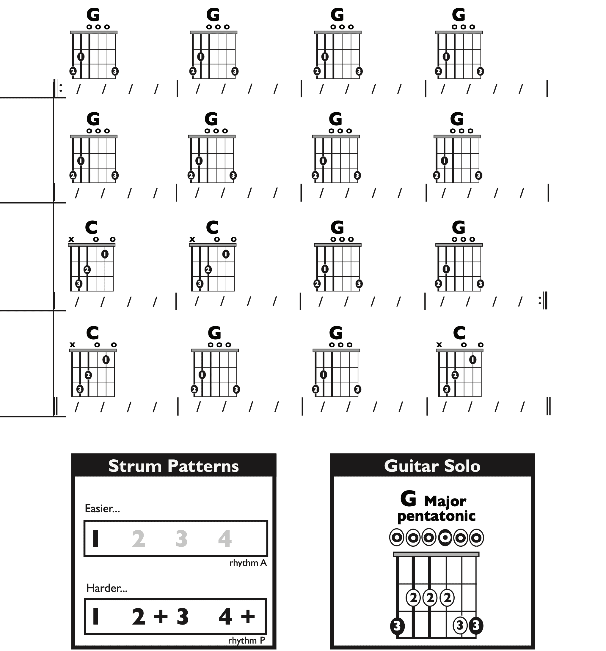 Guitar Chart - original