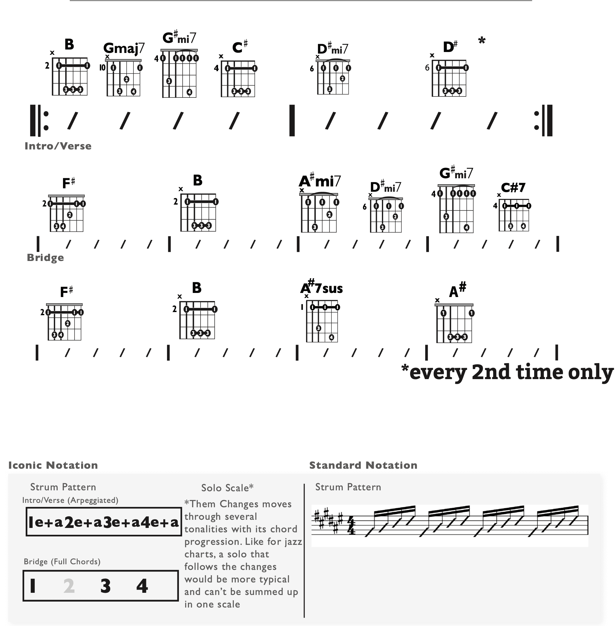 Guitar Chart - original