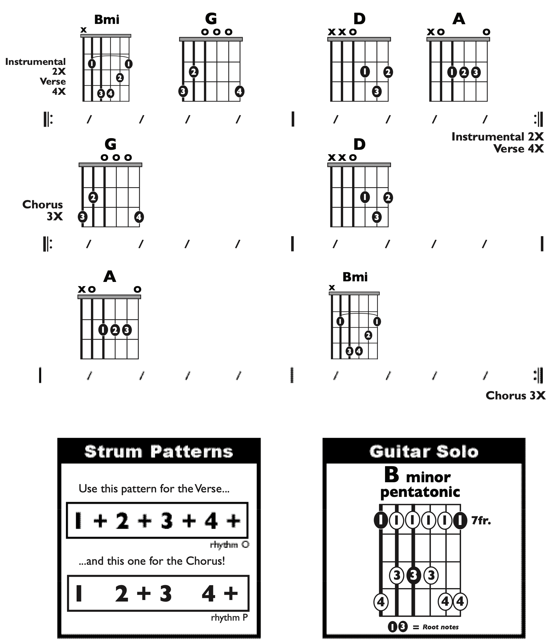 Guitar Chart - original