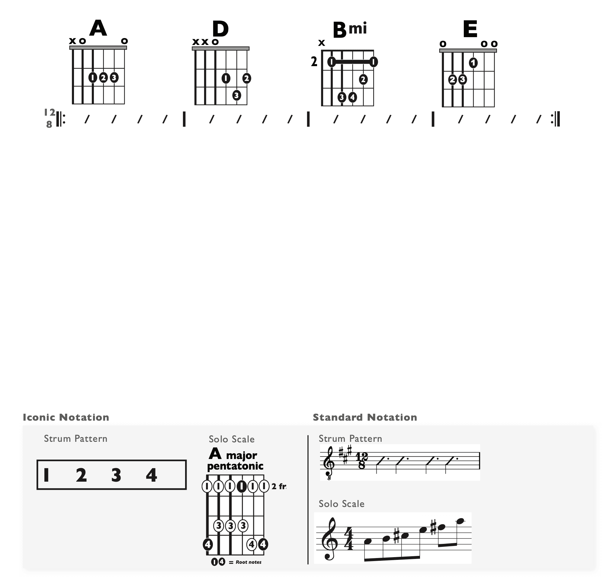 Guitar Chart - original