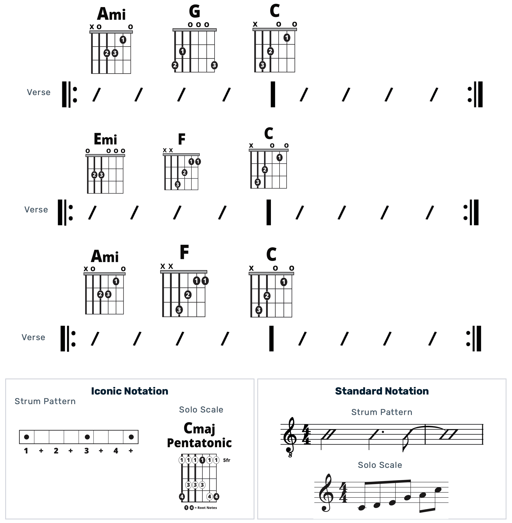 Guitar Chart - original