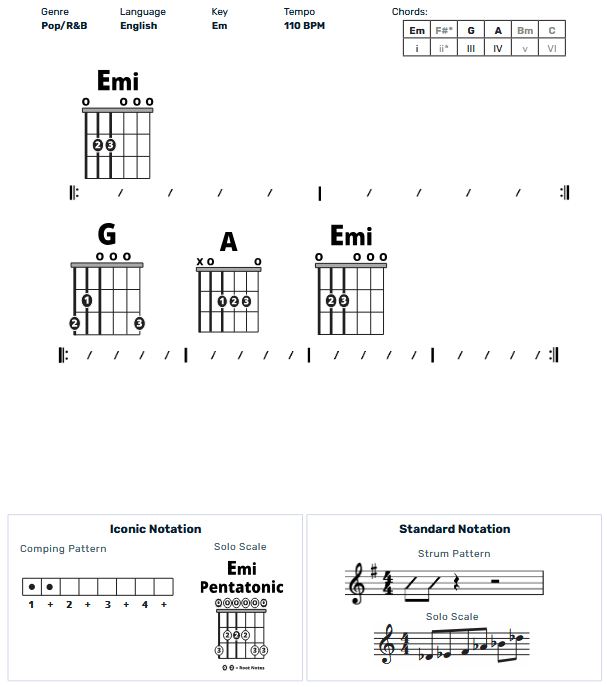 Guitar Chart - original