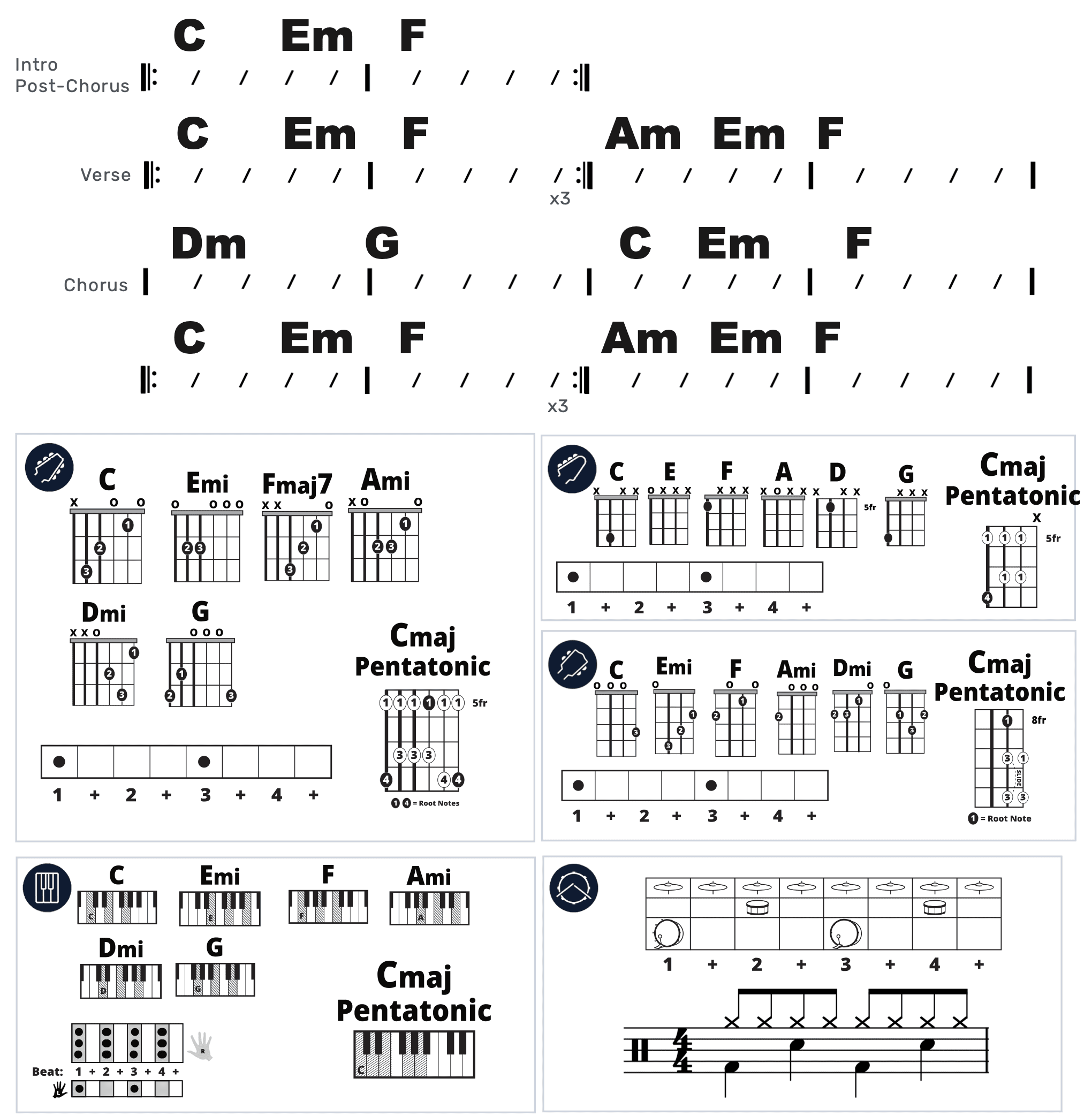 Modern Band Chart - original