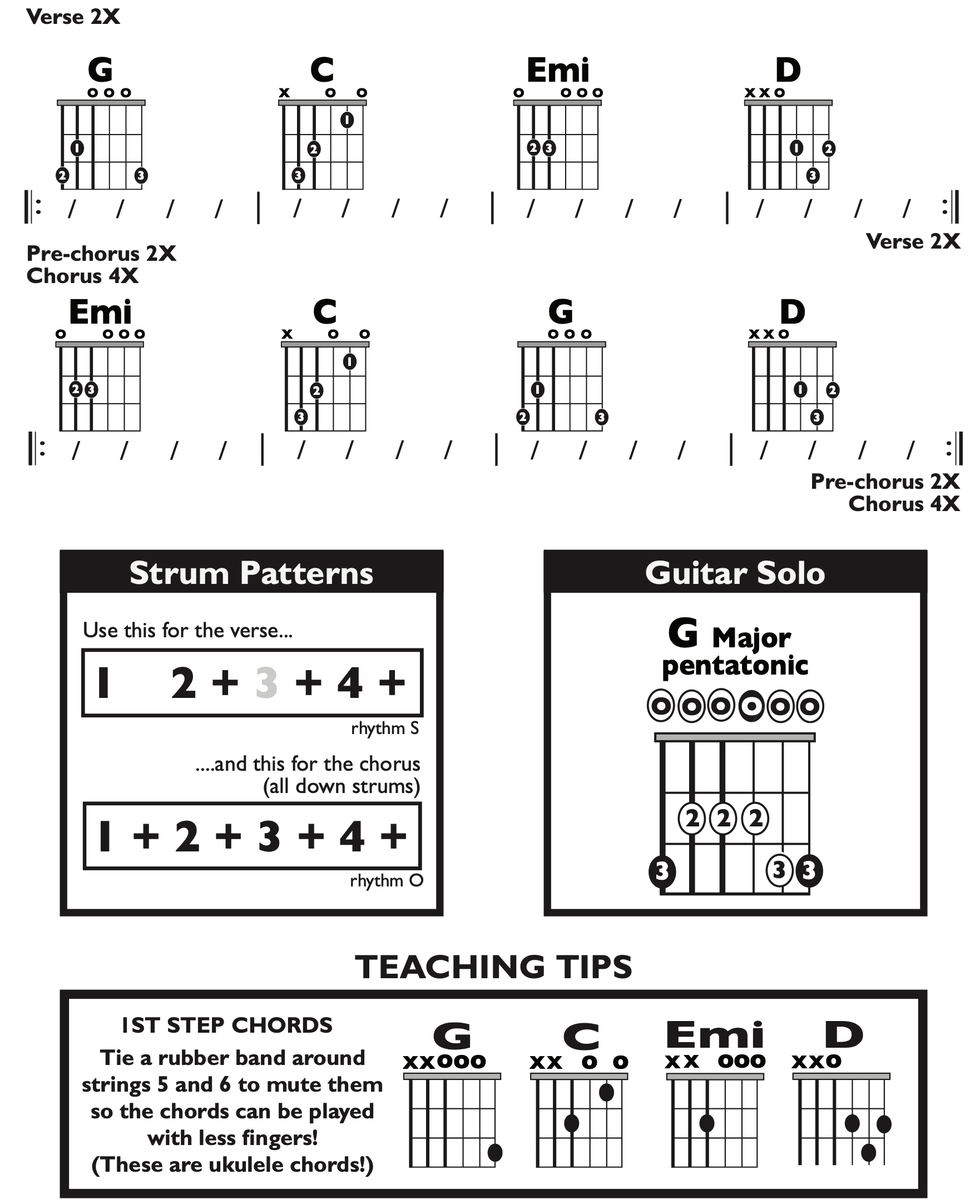 Guitar Chart - original