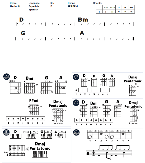 Modern Band Chart - transposed
