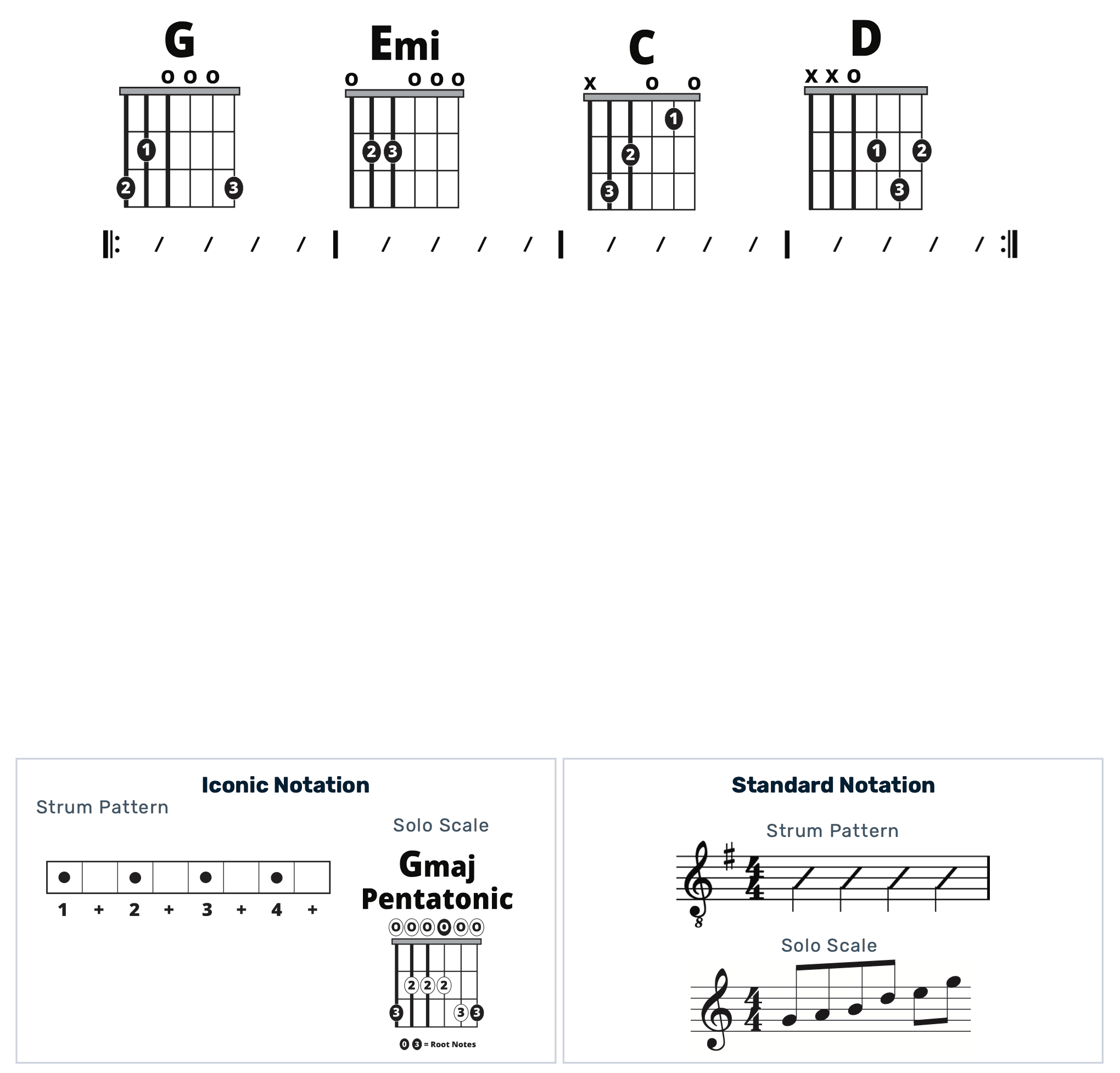Guitar Chart - original