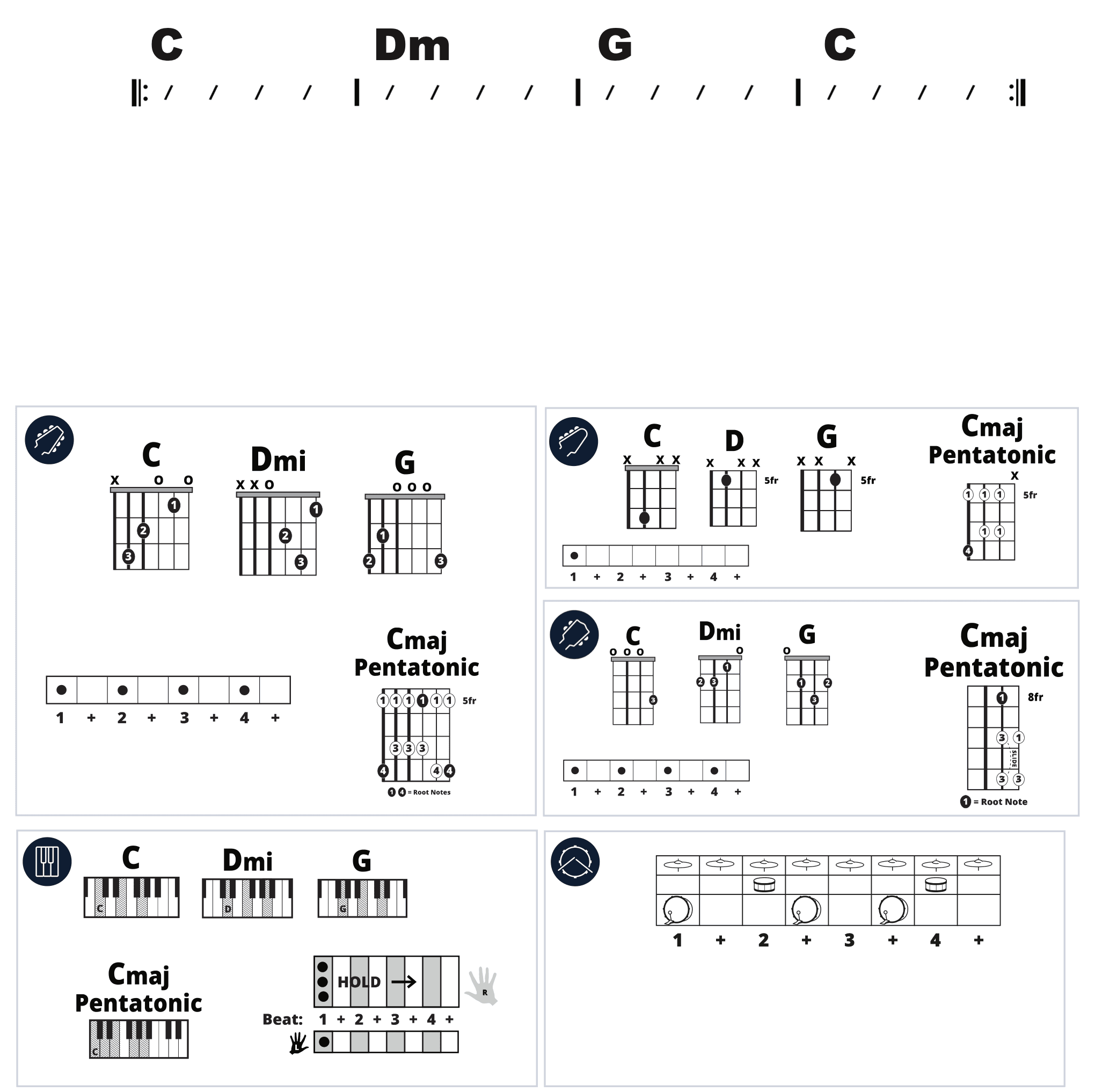 Modern Band Chart - original