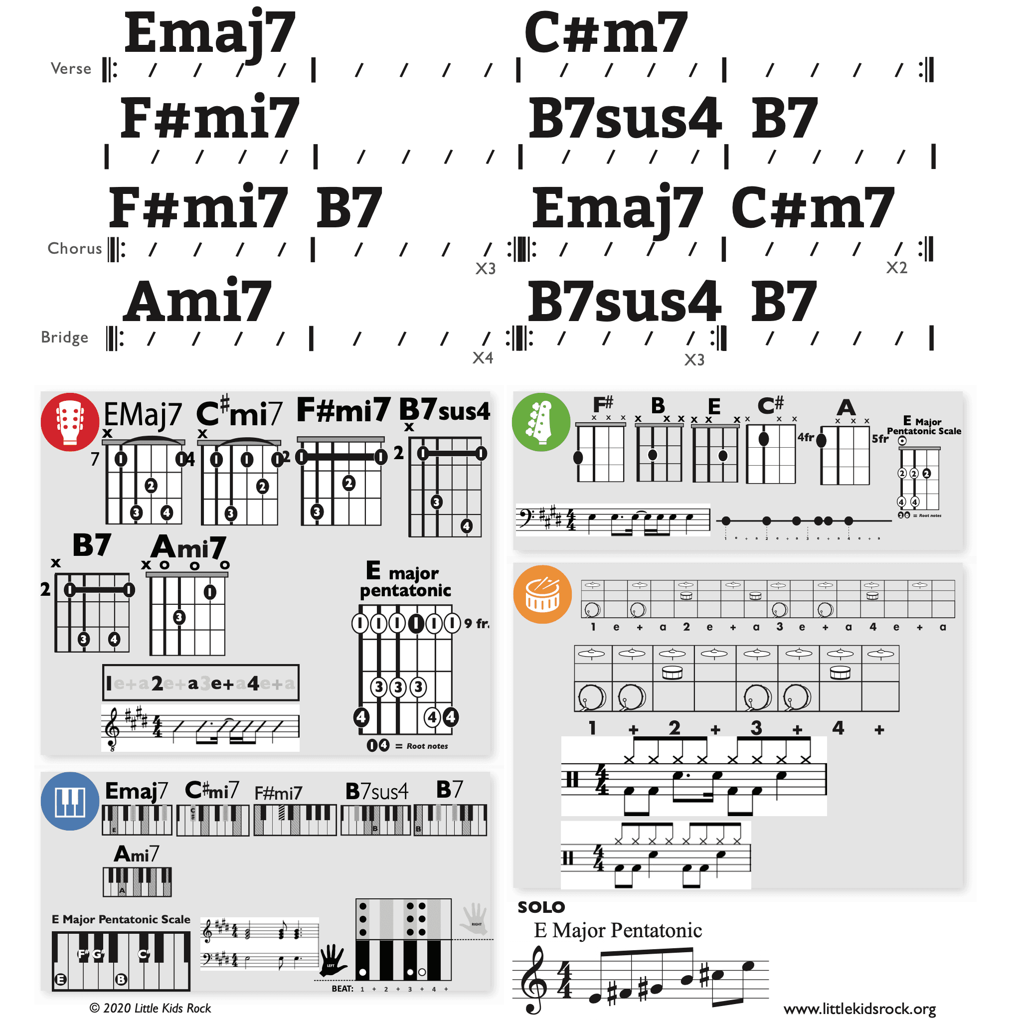 Modern Band Chart - original