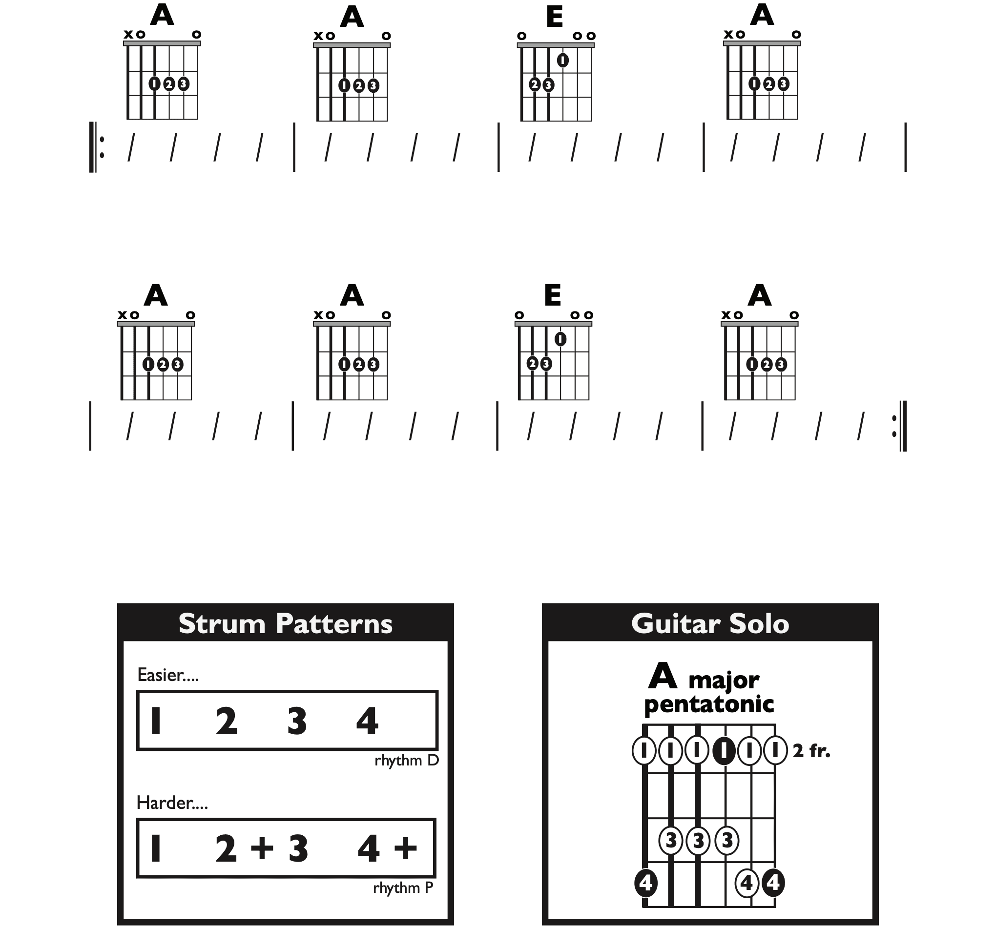 Guitar Chart - original