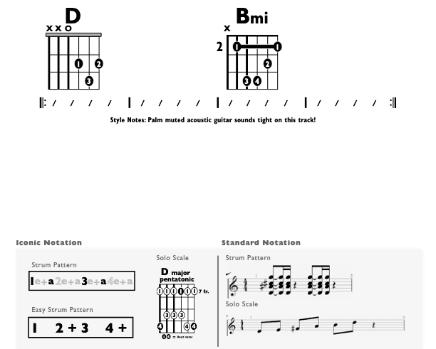 Guitar Chart - original