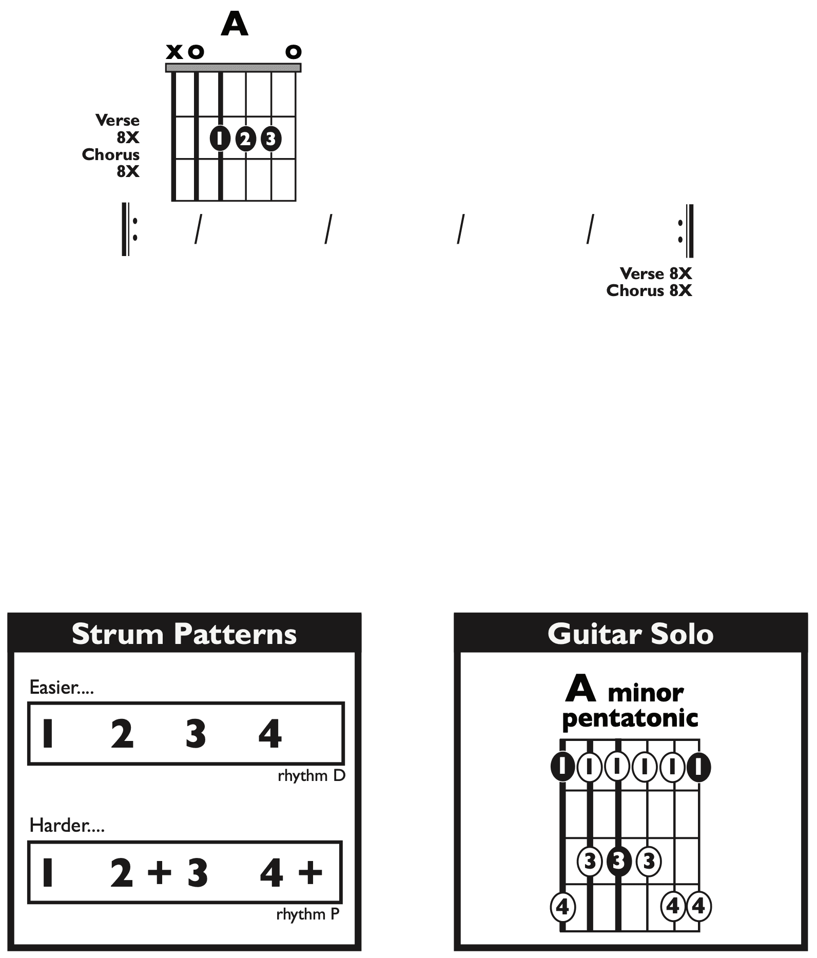 Guitar Chart - transposed