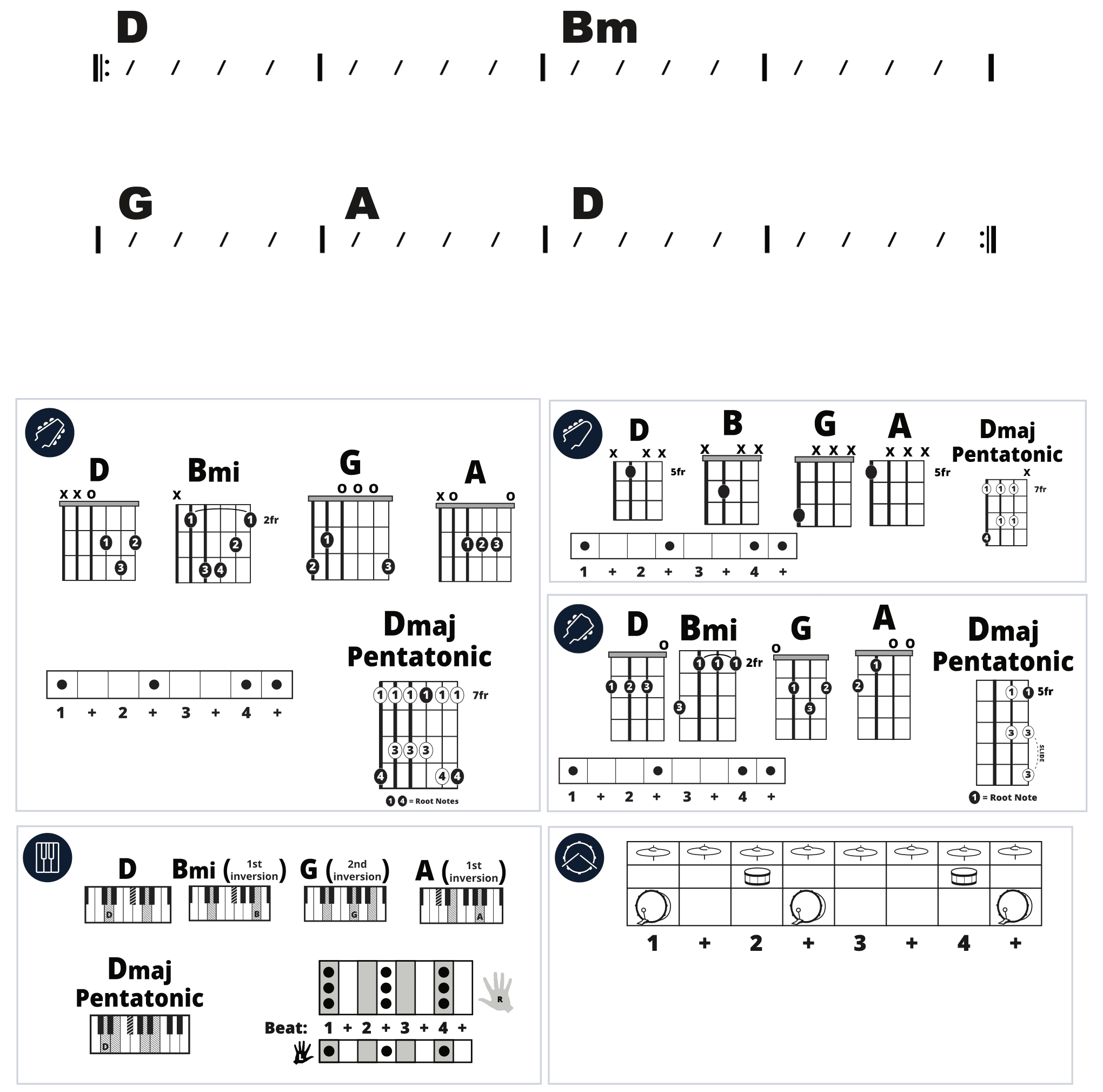 Modern Band Chart - original