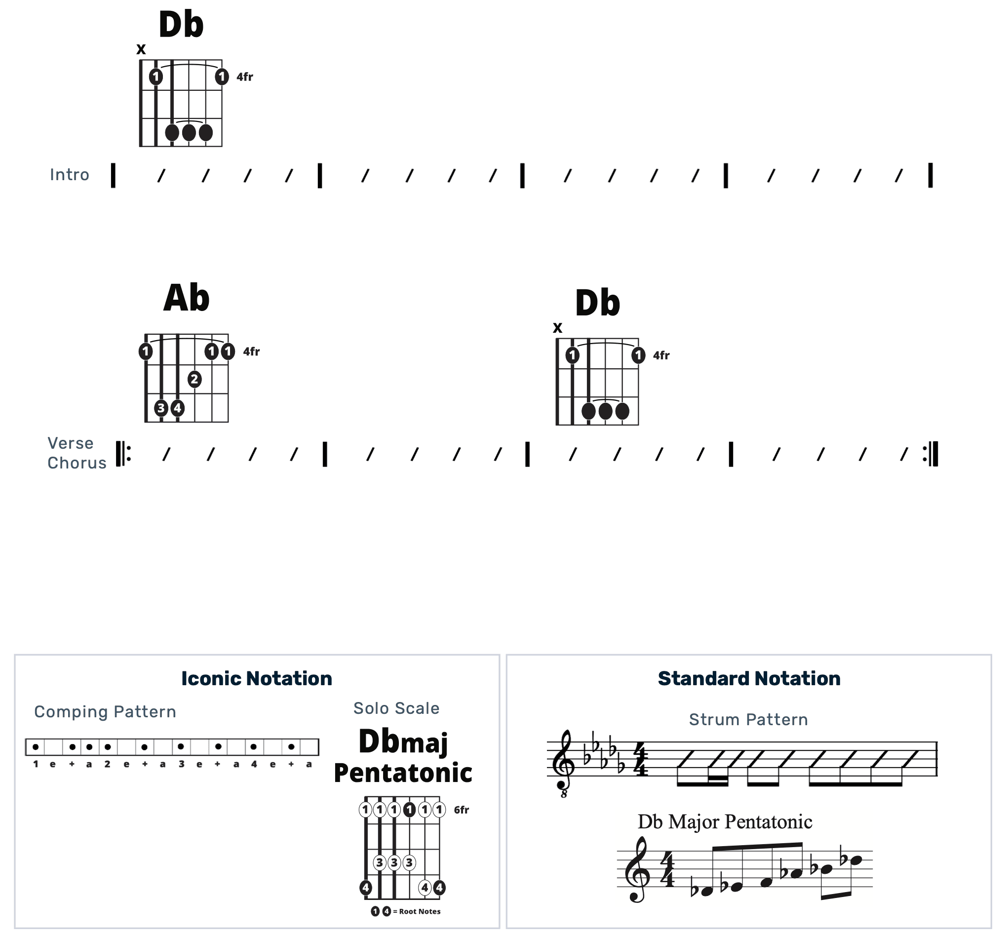 Guitar Chart - original