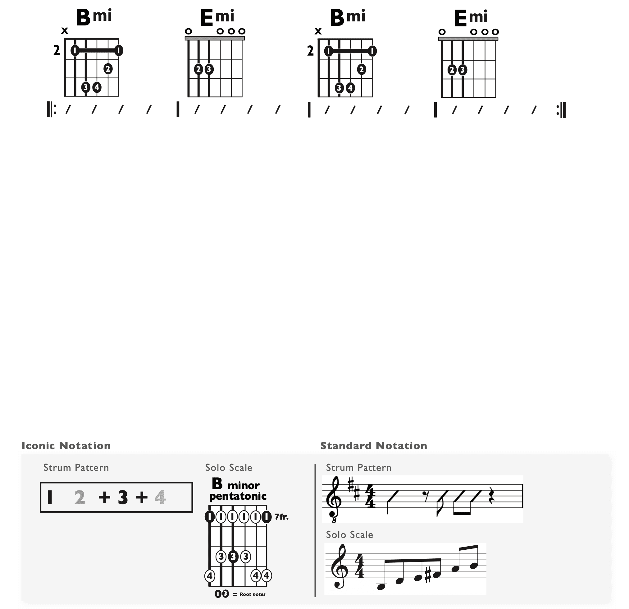 Guitar Chart - original