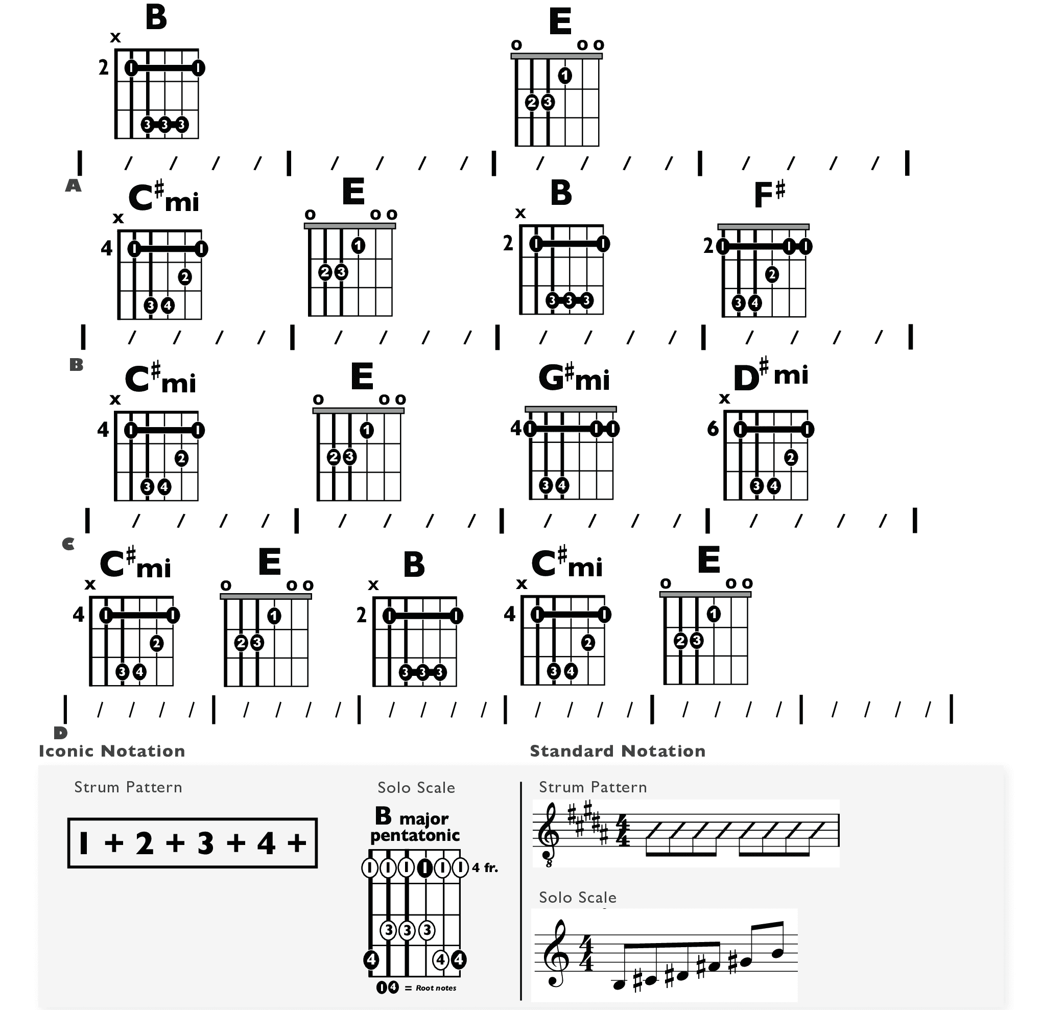 Guitar Chart - original