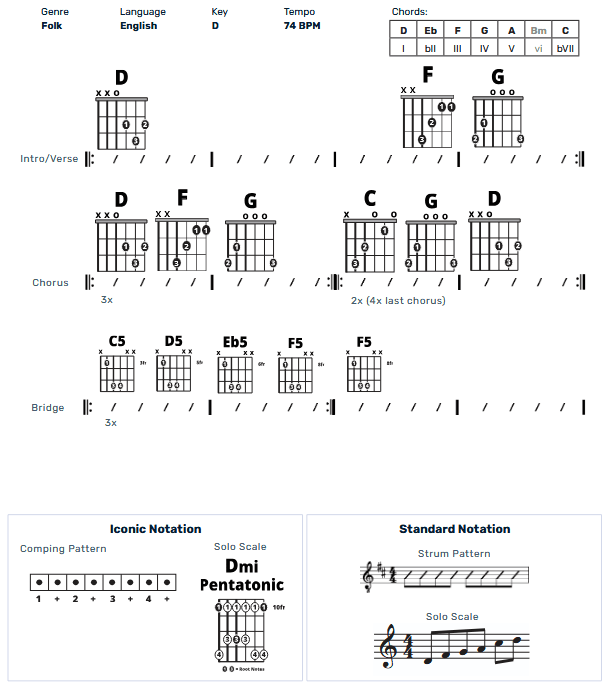 Guitar Chart - original