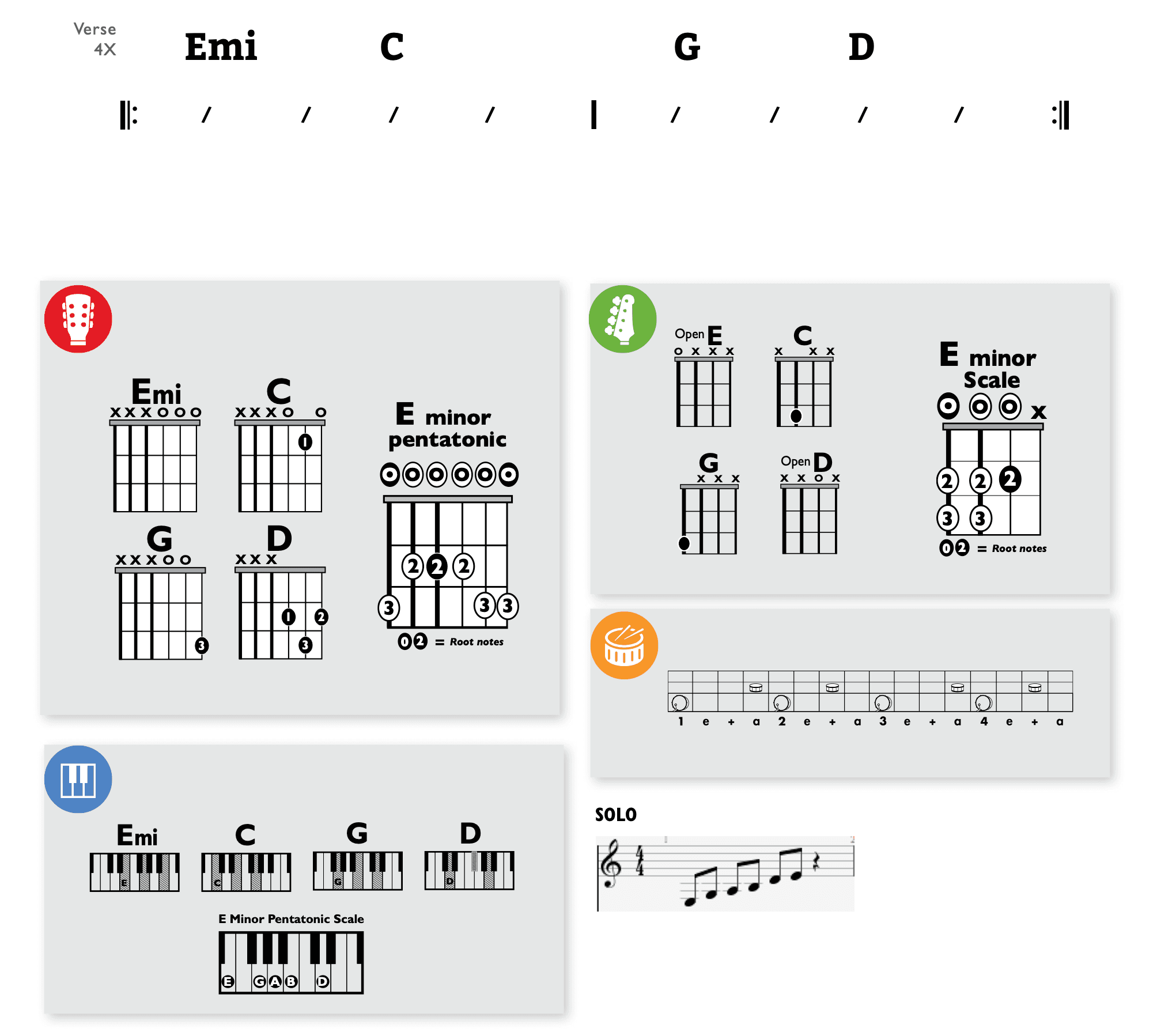 Modern Band Chart - original