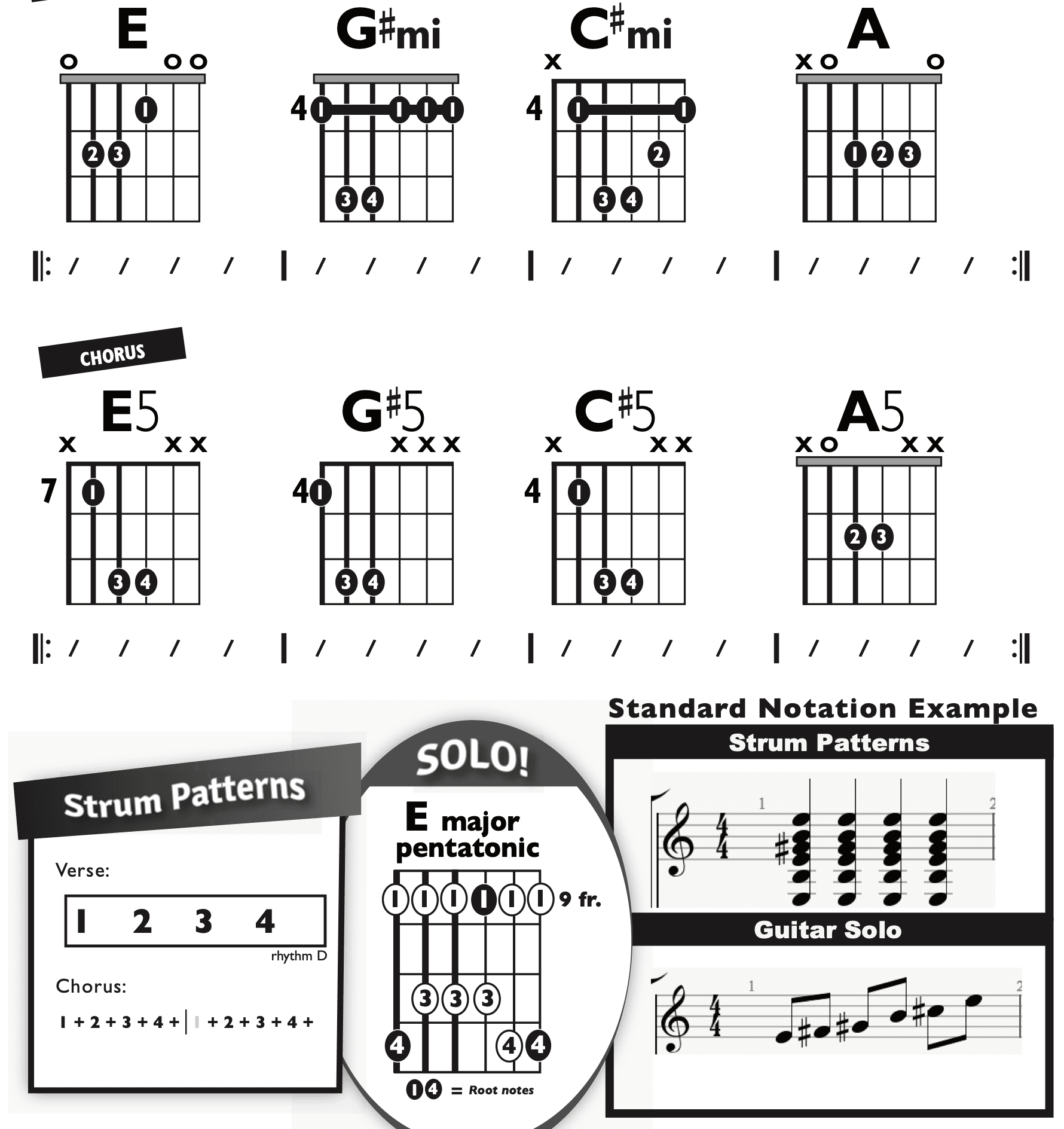 Guitar Chart - original