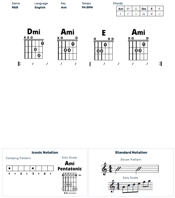 Guitar Chart - transposed
