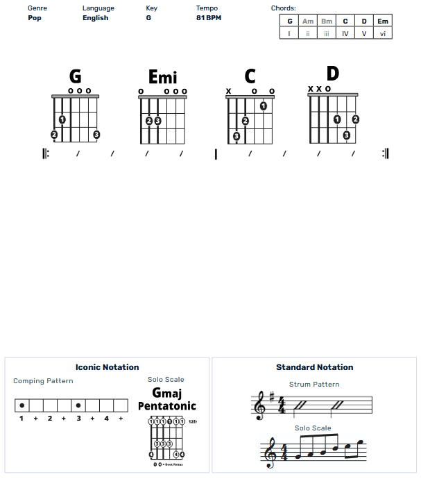 Guitar Chart - original