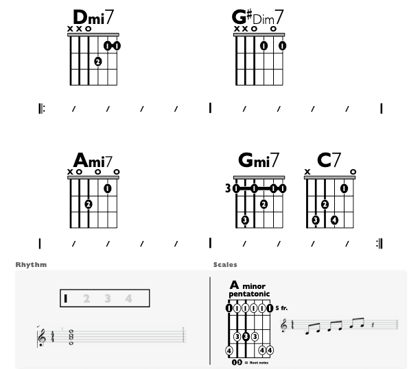 Guitar Chart - original