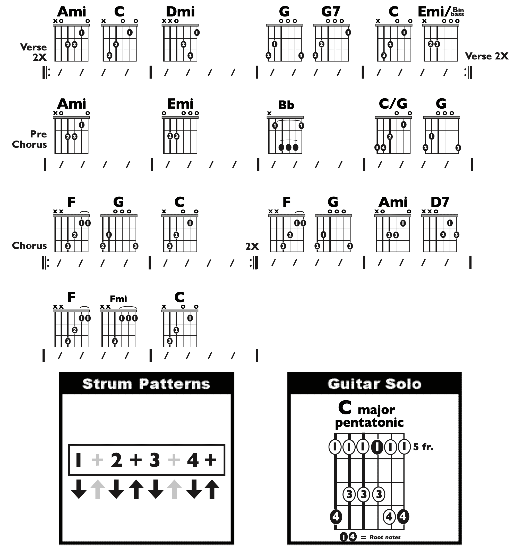 Guitar Chart - original
